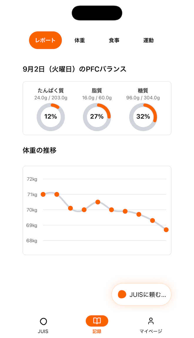 毎日の栄養バランスと体重の変化をわかりやすくグラフ化